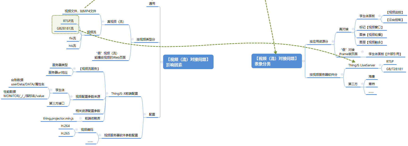 零代码中视频播放异常排查方法